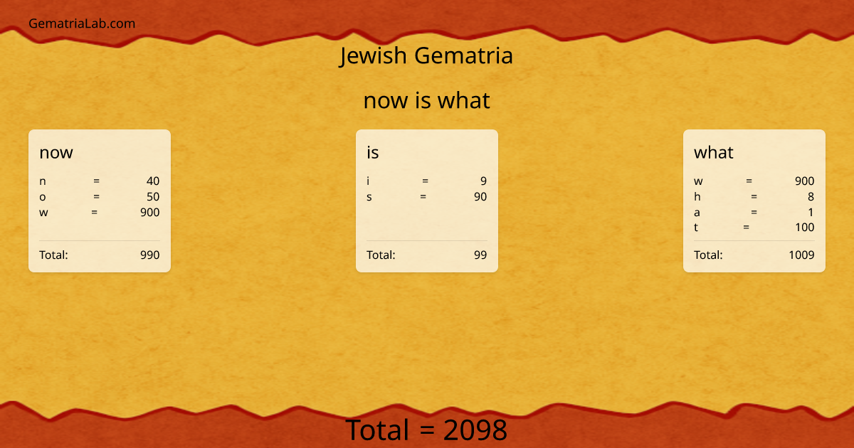 now is what in jewish Gematria